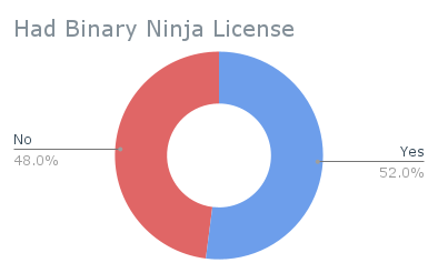 Binary Ninja Users