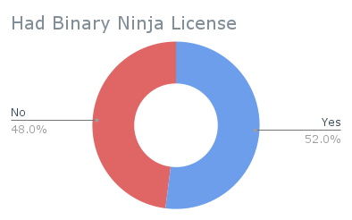 Binary Ninja 3.5.4526 for android download