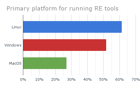 Tool Platform