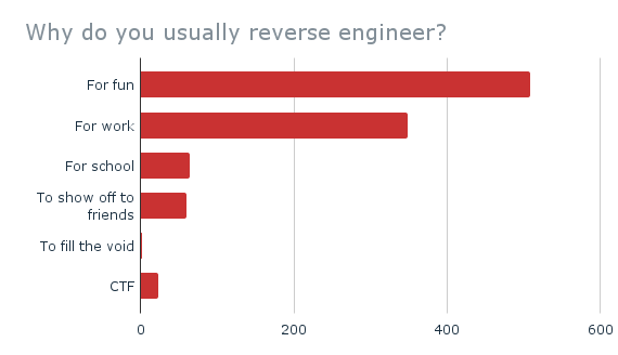 Why Reverse Engineer?