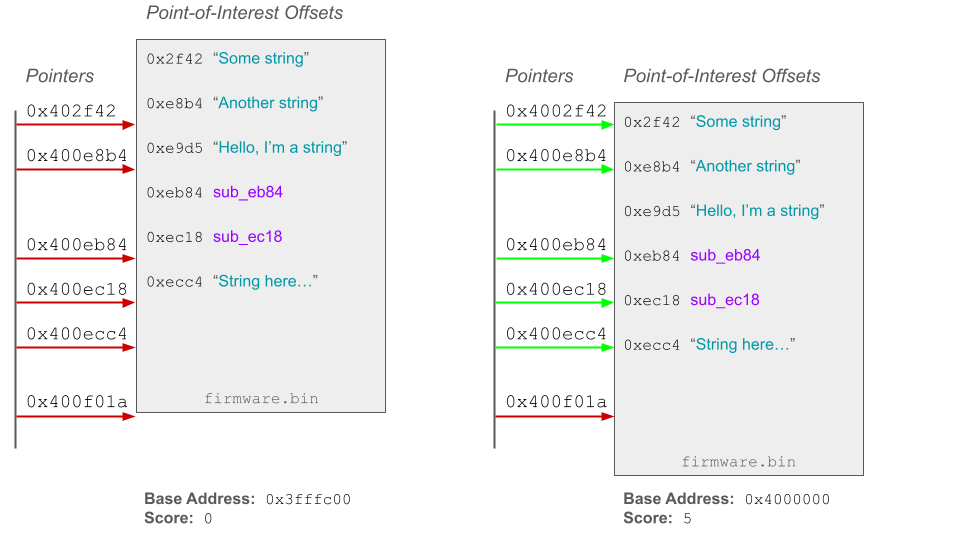 Scanning for Base Address