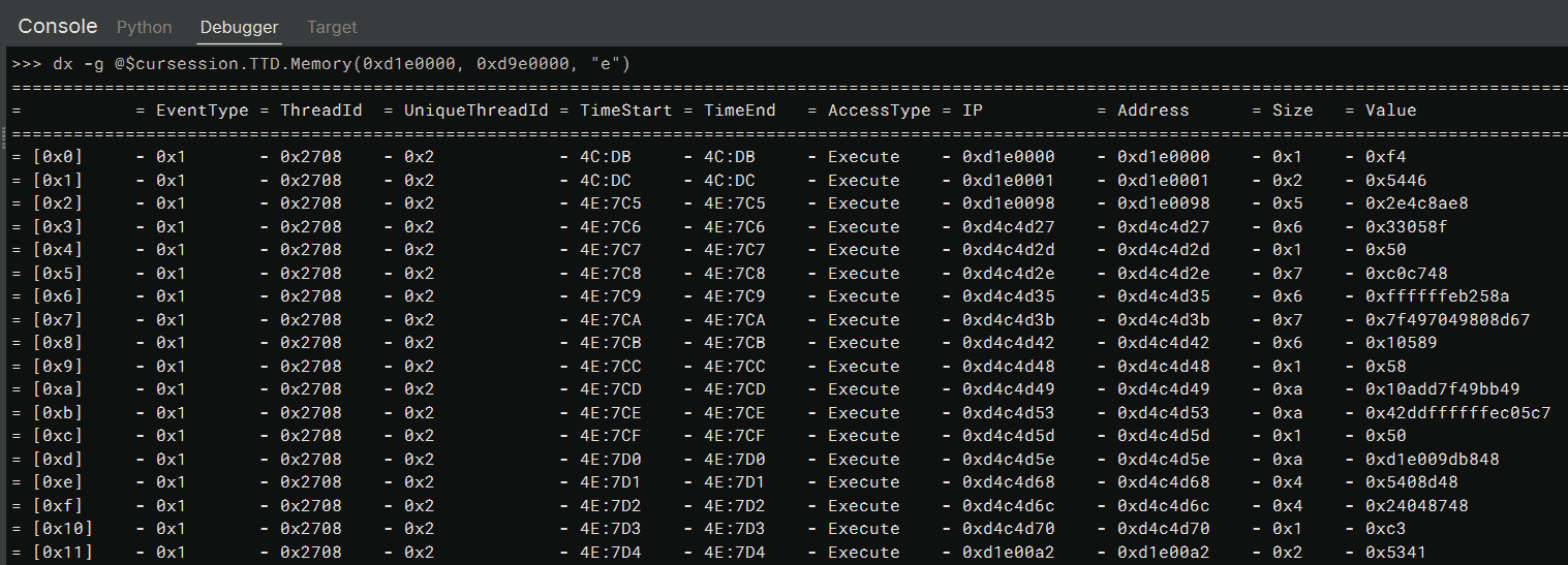 TTD Query