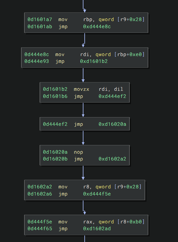 Exception Handling Code