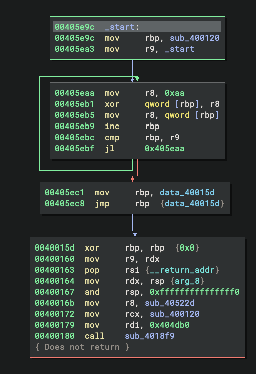 Instructions At _start After Decryption