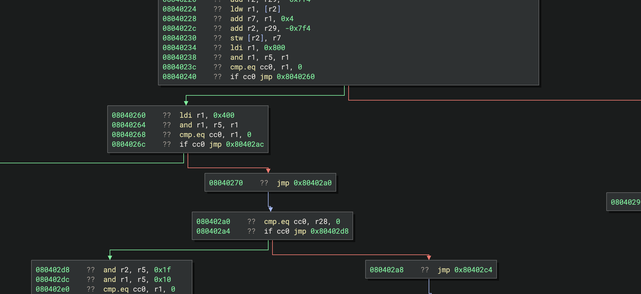 Now branches split control flow properly