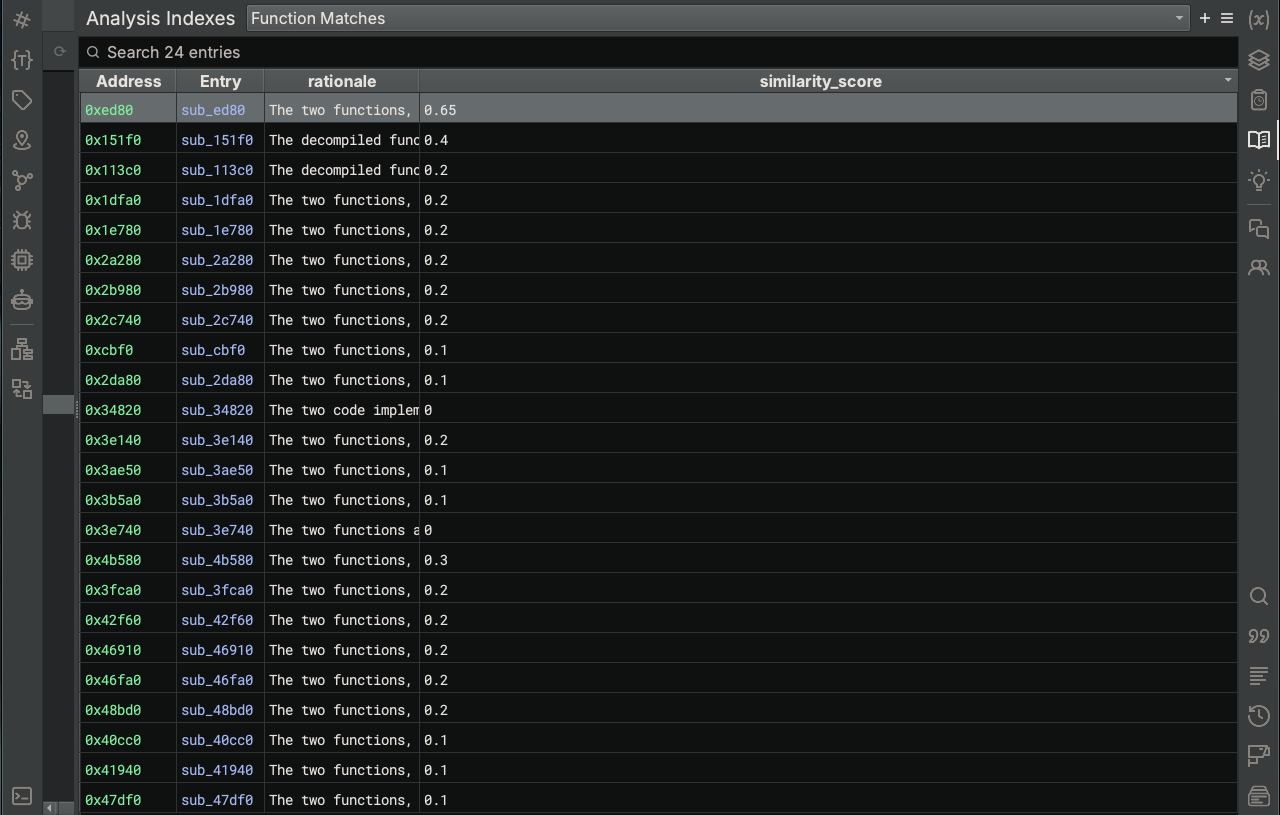 Analysis Indexes