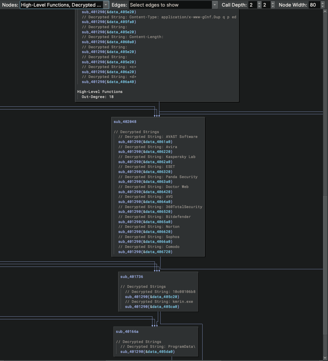 Code Insight Map Decrypted Strings More