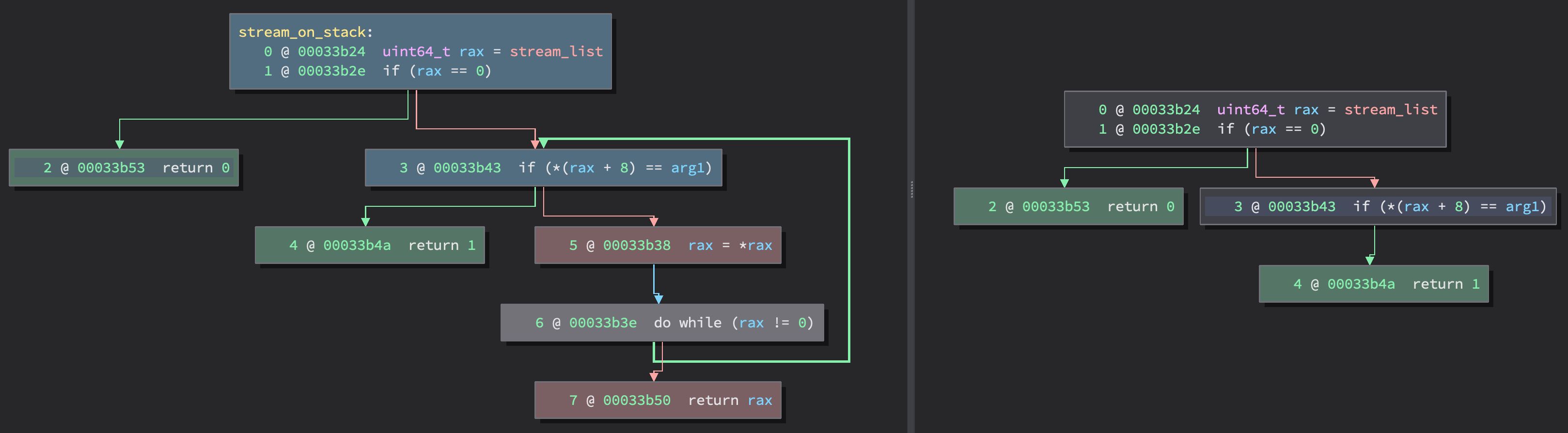 Block slice of stream_on_stack from Bash 5.0.0(1)