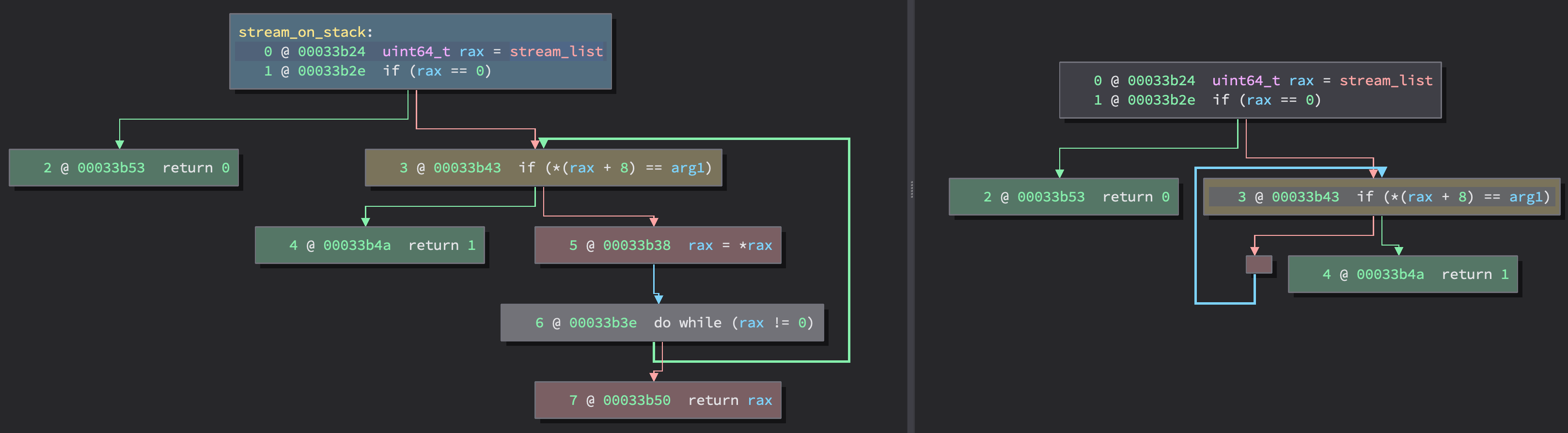 Subgraph Replacement option in Tantō