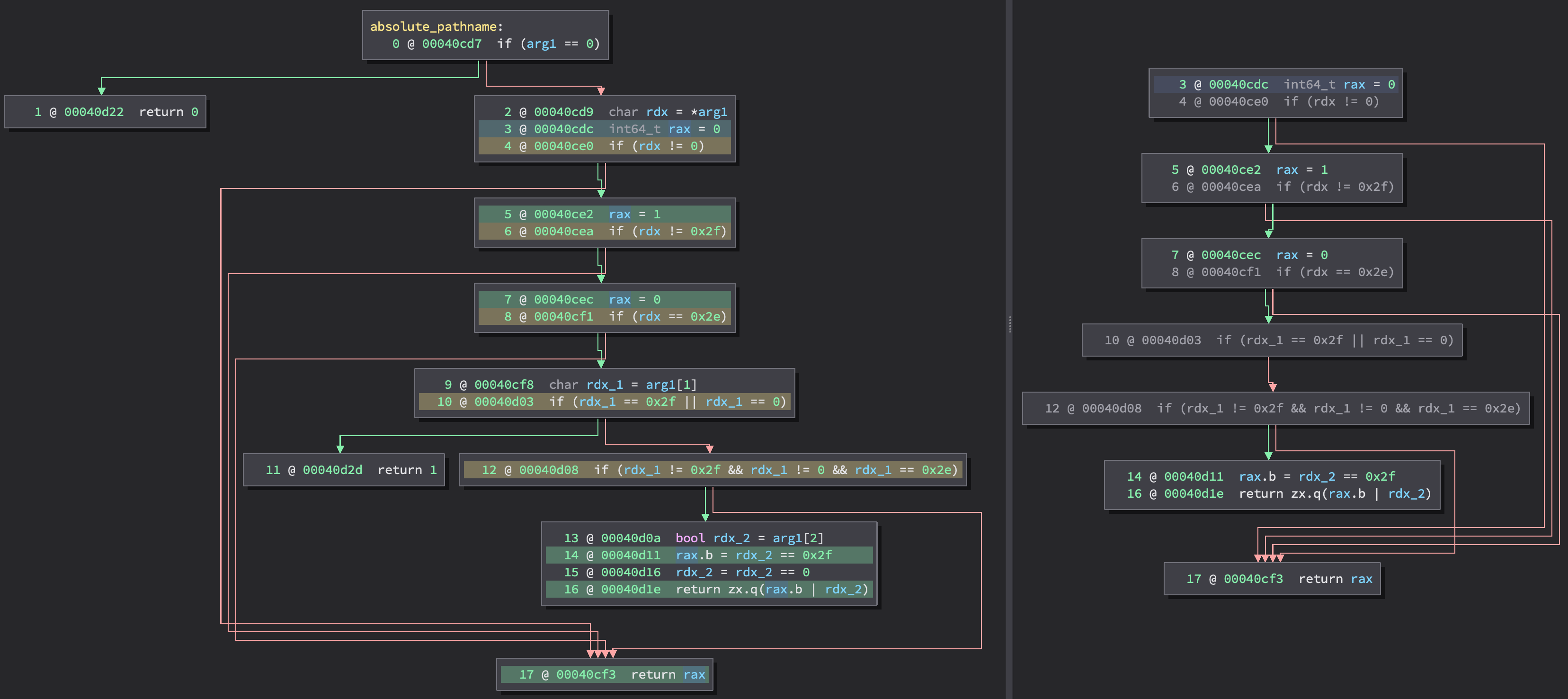 Variable slice of absolute_pathname from Bash 5.0.0(1)