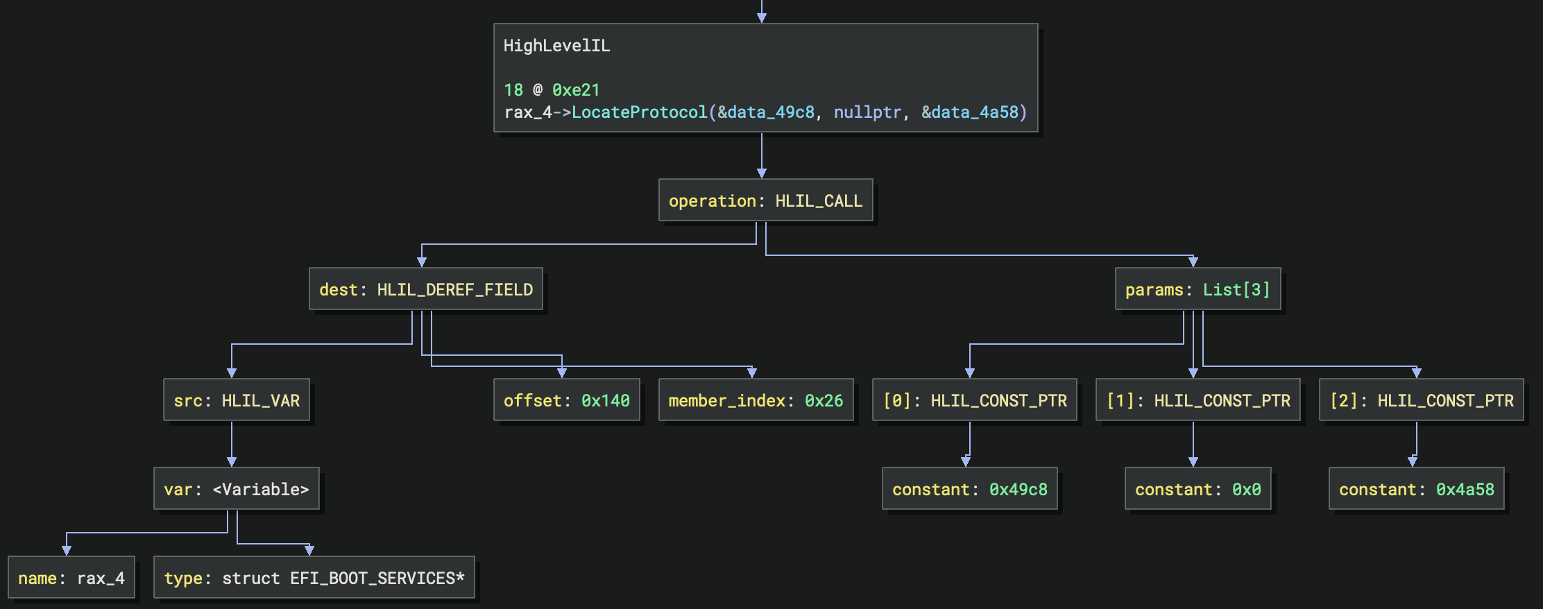 HLIL LocateProtocol Call