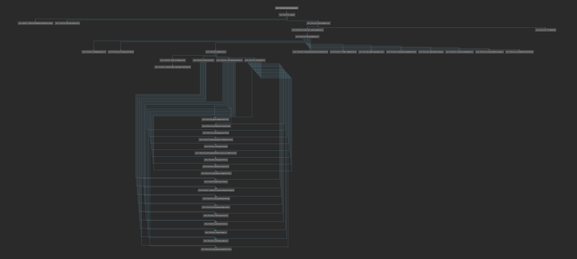 Workflow Diagram